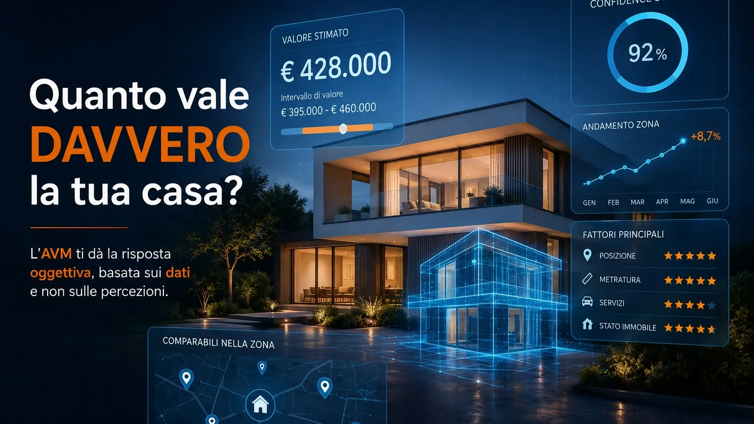 Quanto vale davvero la tua casa? L'AVM ti dà la risposta oggettiva